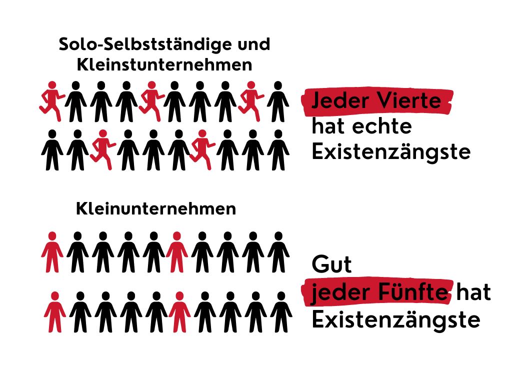 Symbolbild