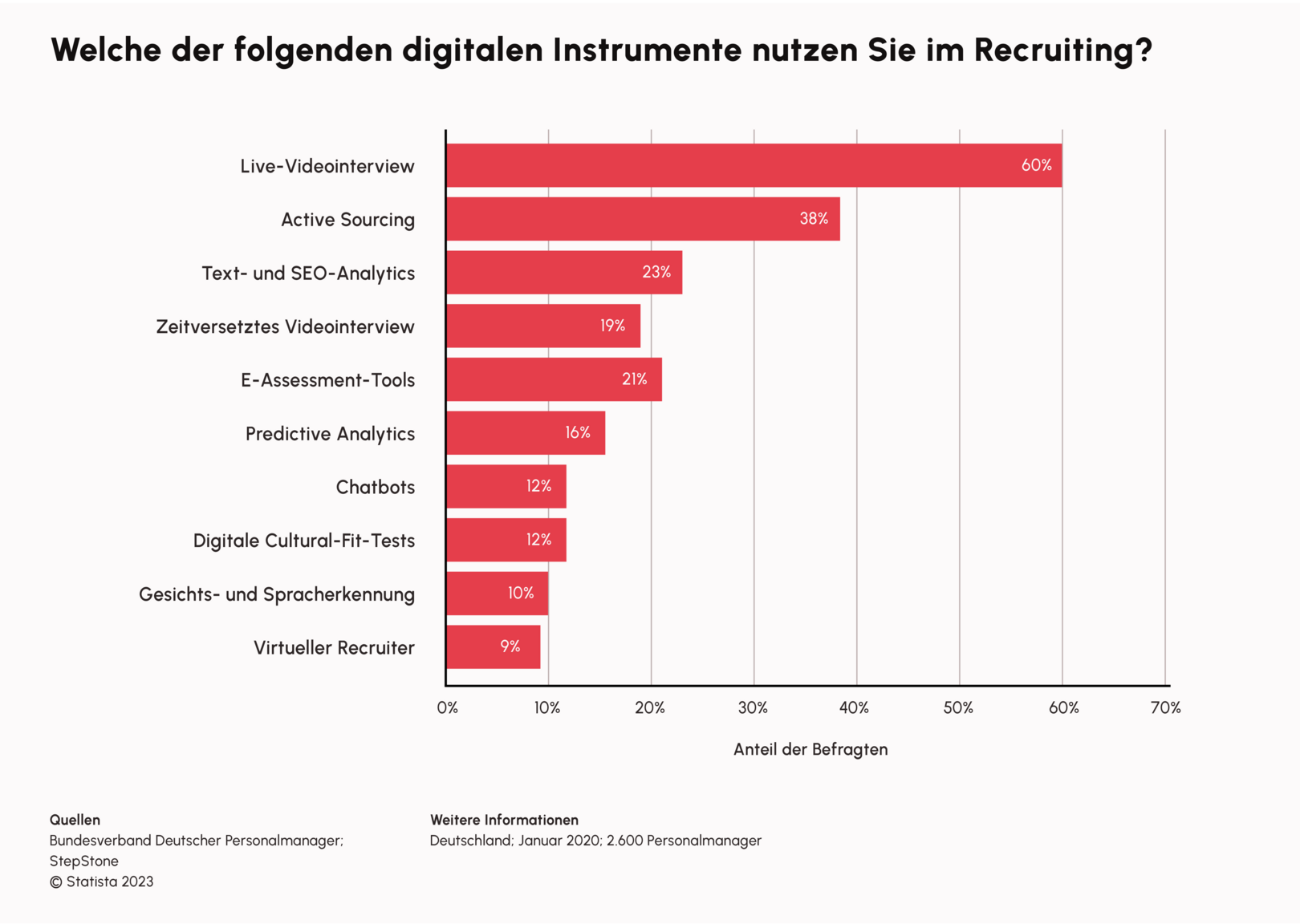 Illustration: Recruiting grafik 1