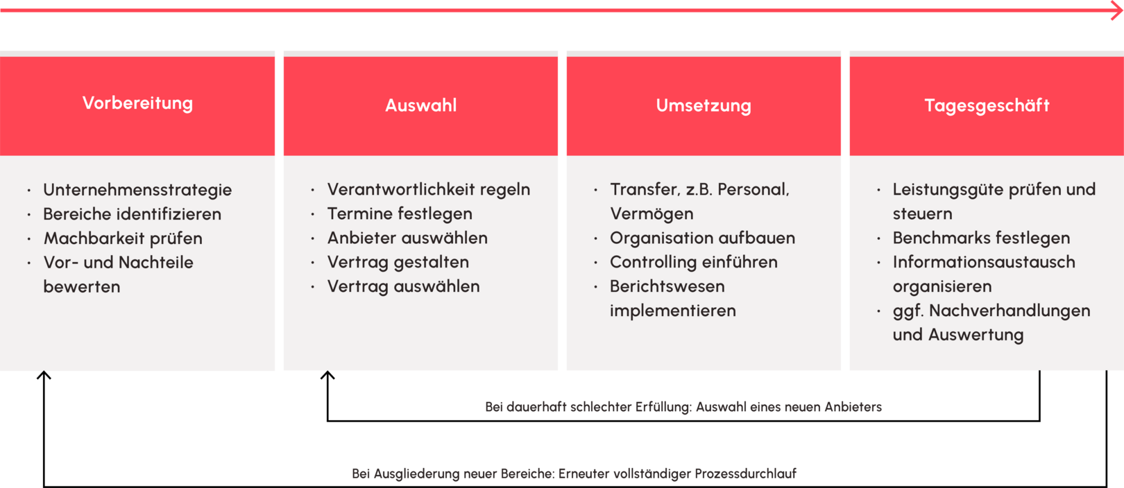 Illustration: Outsourcing3