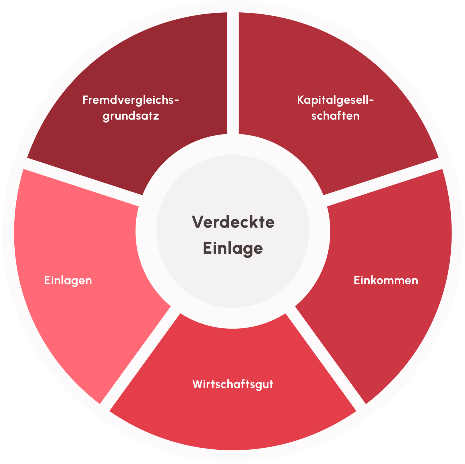 Illustration: Lxo grafik verdeckte einlage