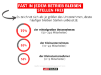 230530 trendradar fachkraeftemangel