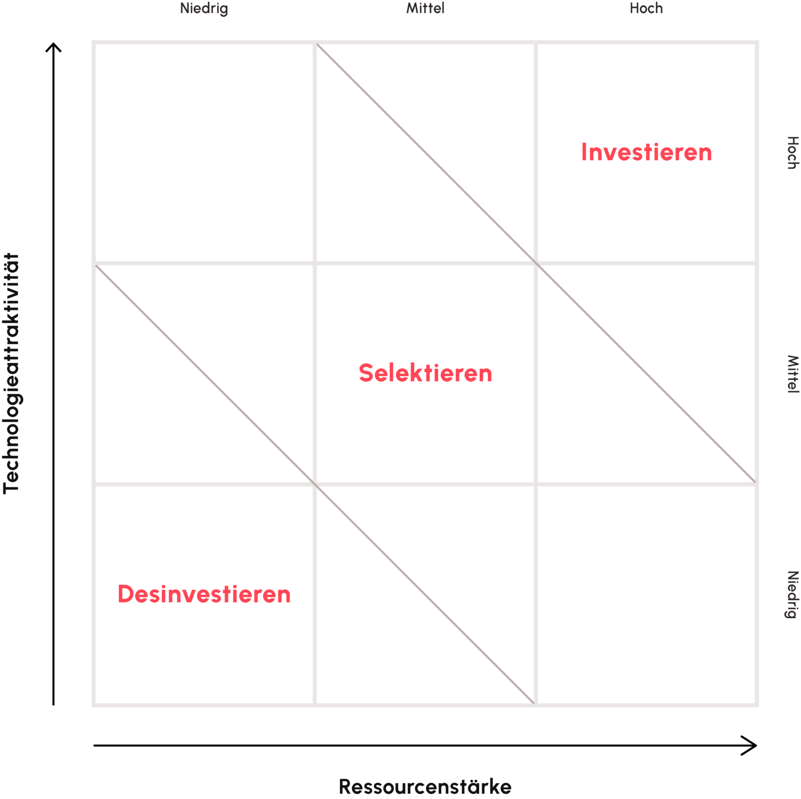 Illustration: Lxo portfolioanalyse 3