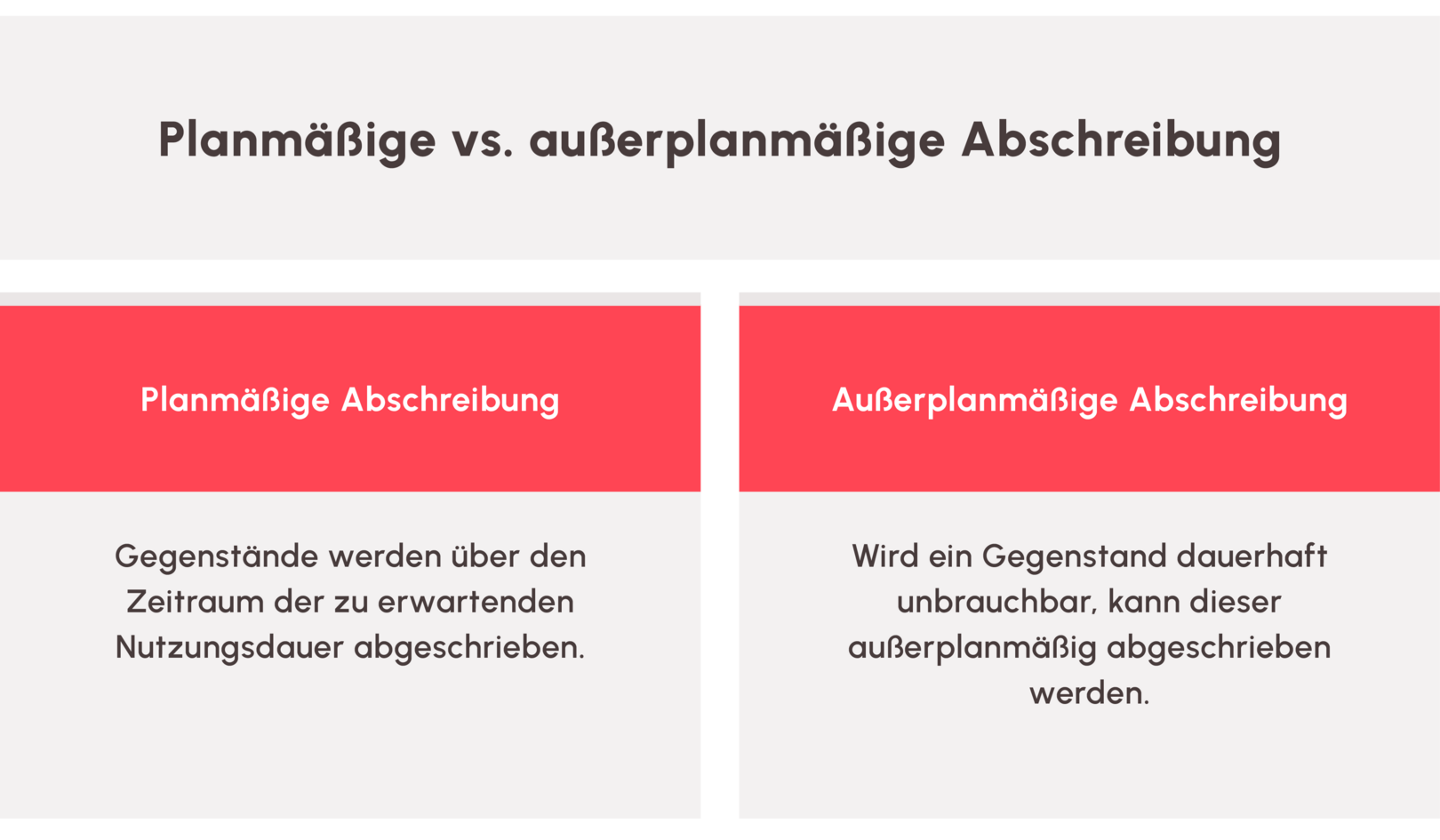 Illustration: Lxo ausserplanmaessige abschreibung 1