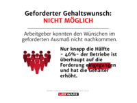 230426 trendradar mindestlohn 1 1