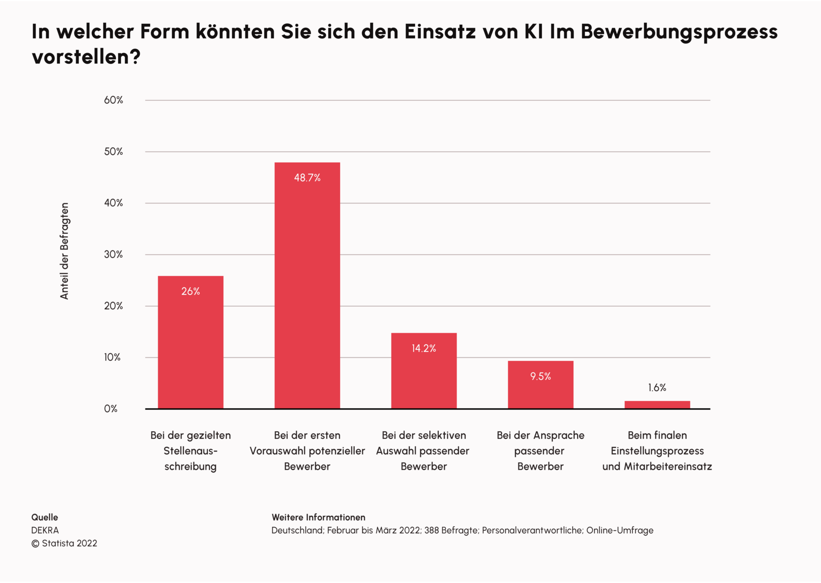 Illustration: Recruiting grafik 3