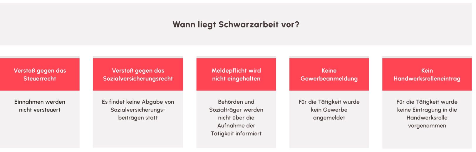 Illustration: Lexikon schwarzarbeit
