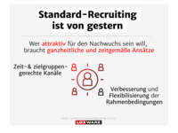 230530 trendradar fachkraeftemangel 1