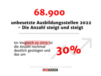 2306 trendradar ausbildung