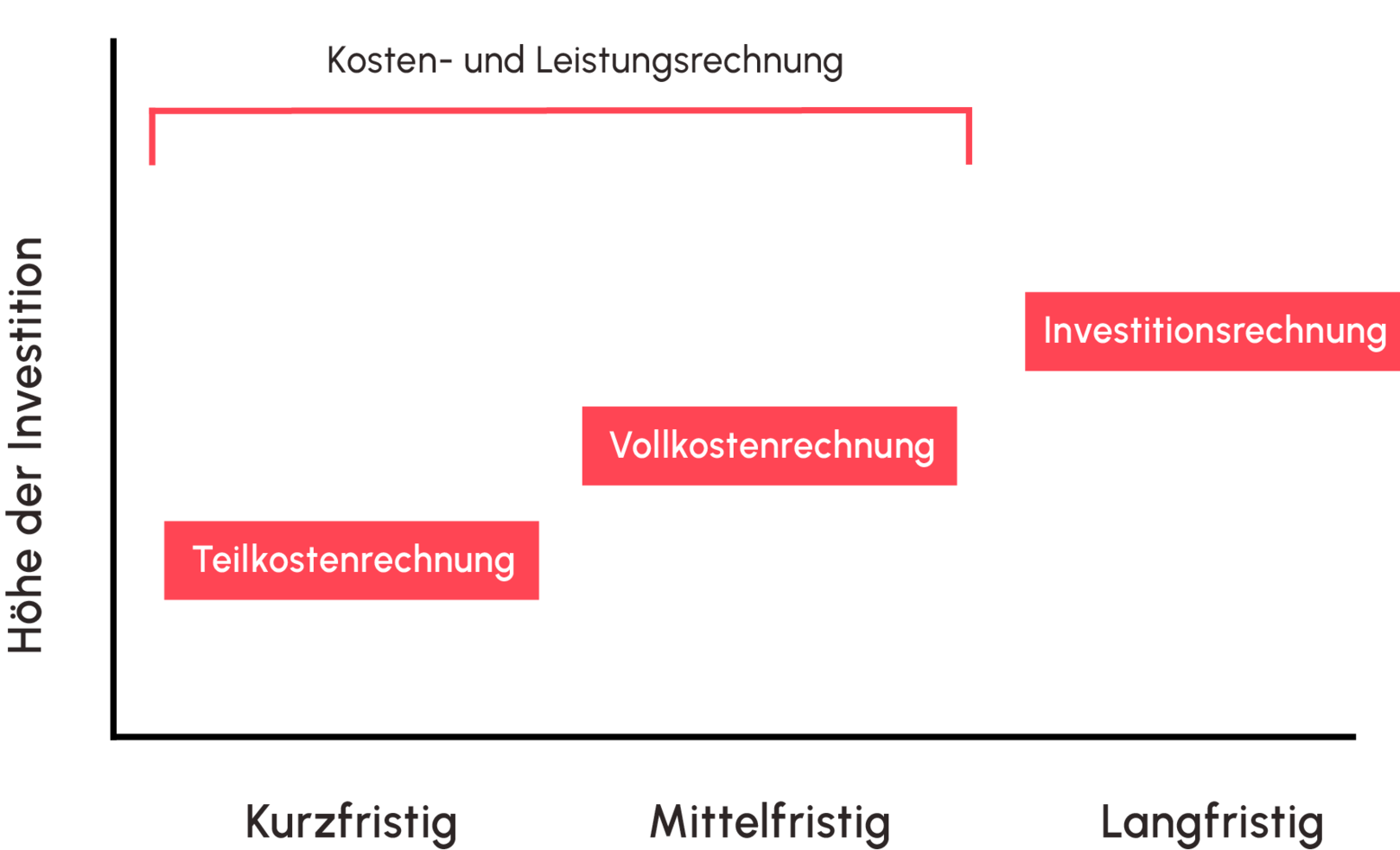 Illustration: Kostentraegerrechnung2