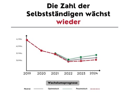 Grafik trendradar5