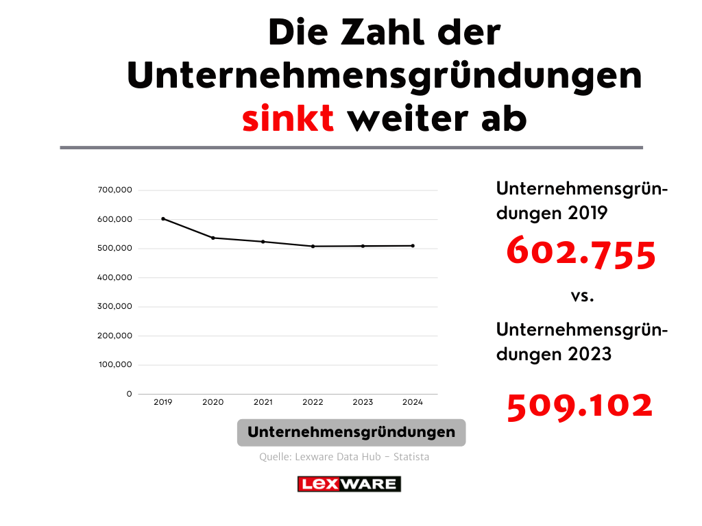 2401 trendradar januar 1