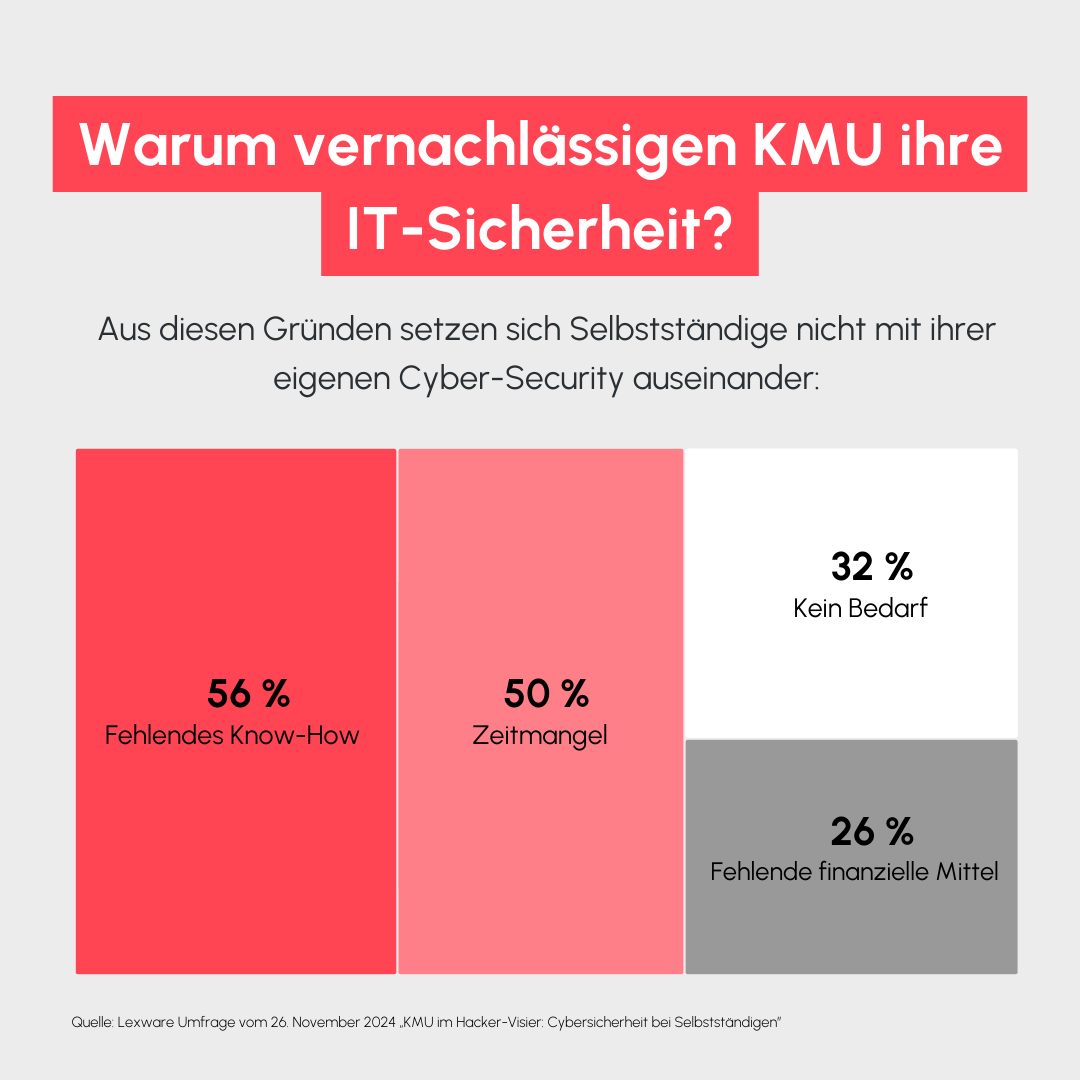 Cybersecurity2