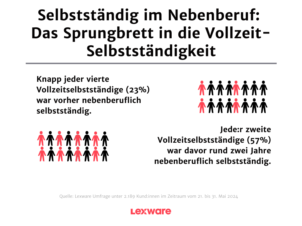 Grafik 1