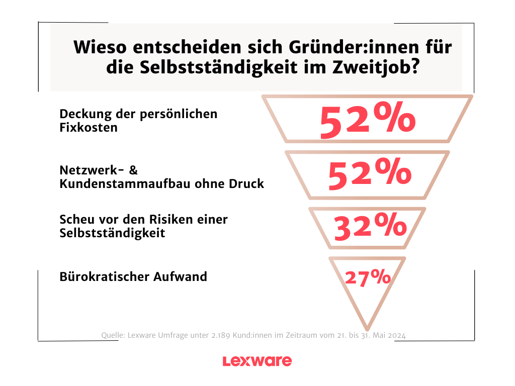 Grafik 2
