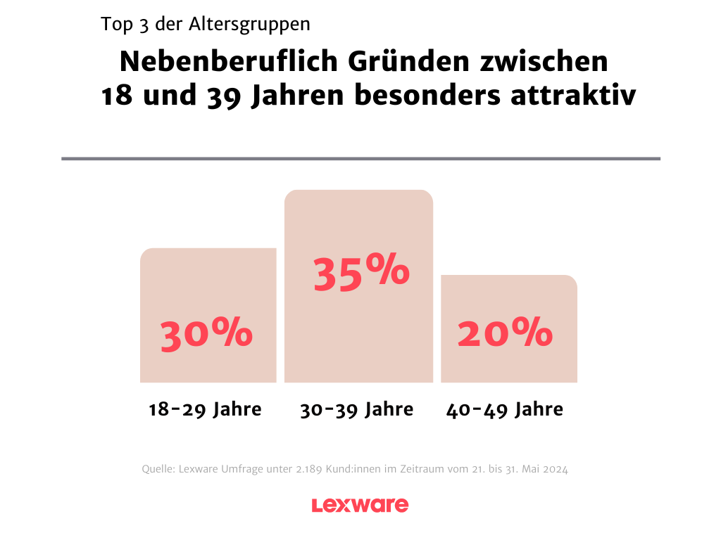 Grafik 4
